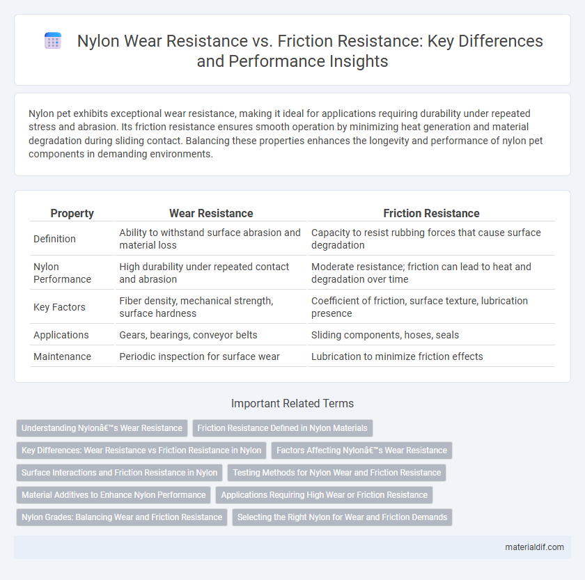 Nylon Wear Resistance vs. Friction Resistance: Key Differences and Performance Insights