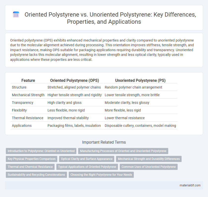 Oriented Polystyrene vs. Unoriented Polystyrene: Key Differences, Properties, and Applications