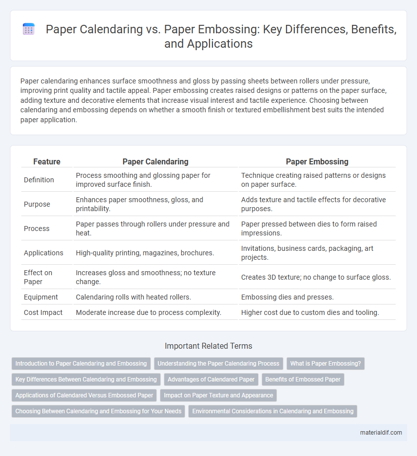 Paper Calendaring vs. Paper Embossing: Key Differences, Benefits, and Applications