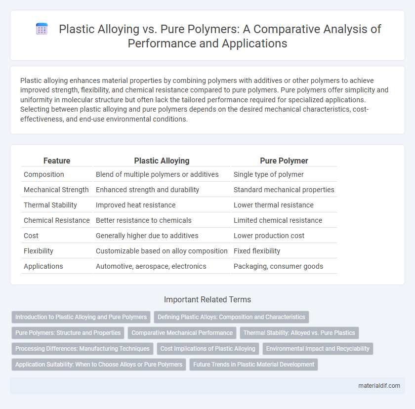 Plastic Alloying vs. Pure Polymers: A Comparative Analysis of Performance and Applications