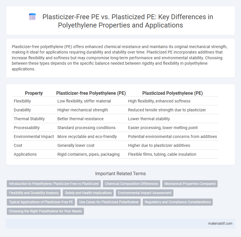 Plasticizer-Free PE vs. Plasticized PE: Key Differences in Polyethylene Properties and Applications