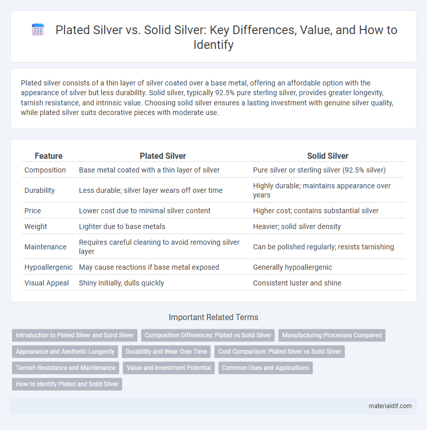 Plated Silver vs. Solid Silver: Key Differences, Value, and How to Identify