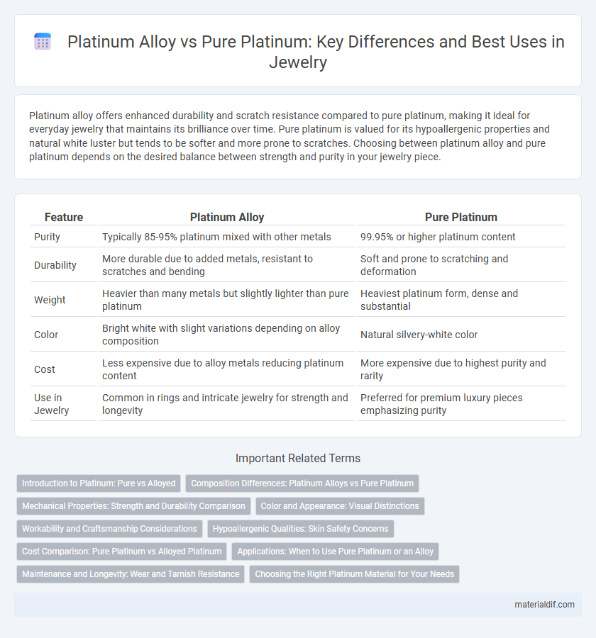 Platinum Alloy vs Pure Platinum: Key Differences and Best Uses in Jewelry