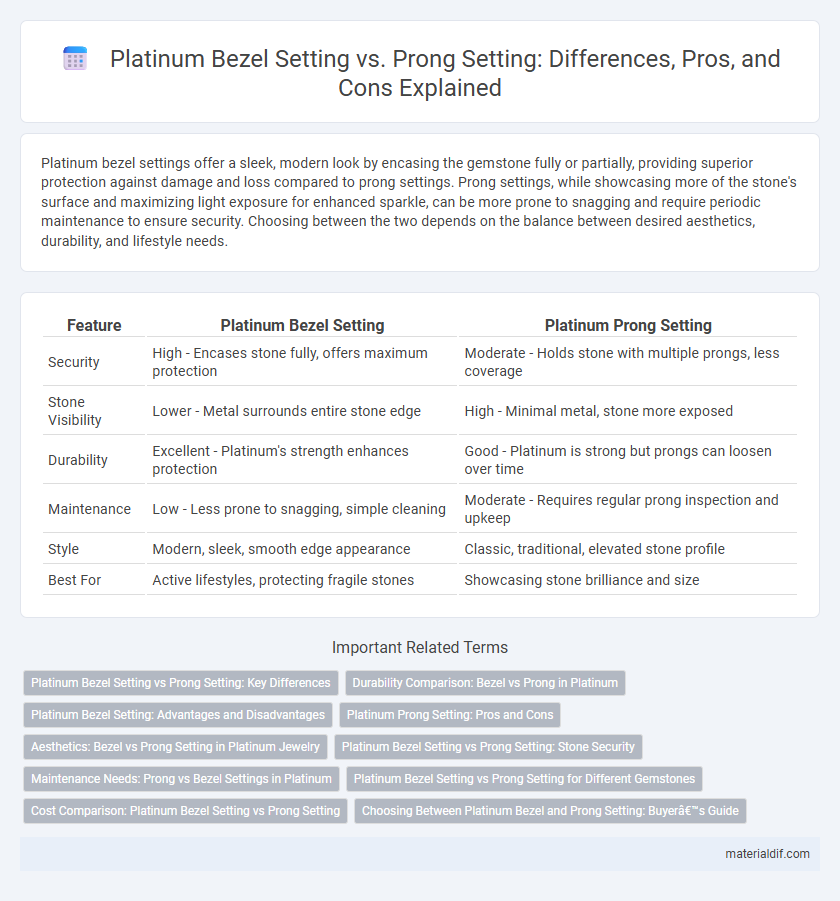 Platinum Bezel Setting vs. Prong Setting: Differences, Pros, and Cons Explained