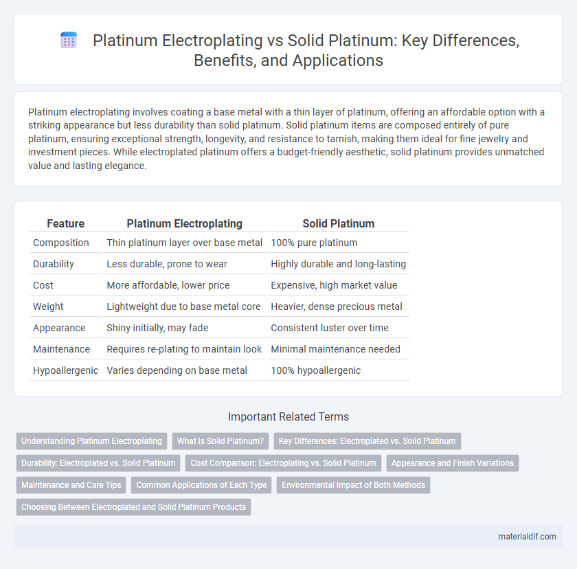Platinum Electroplating vs Solid Platinum: Key Differences, Benefits, and Applications