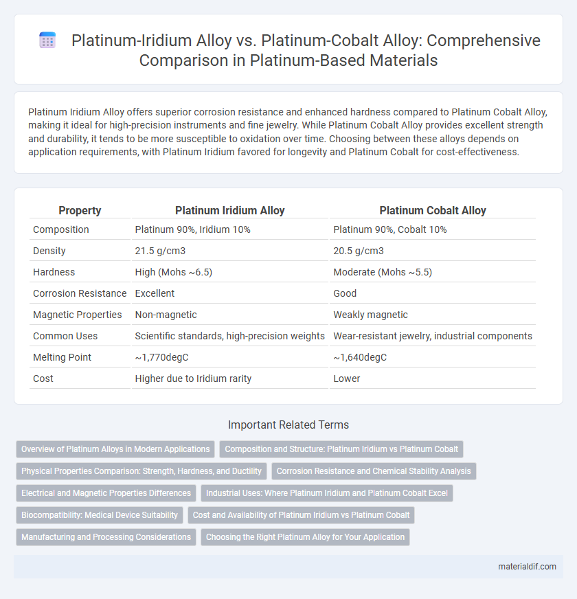 Platinum-Iridium Alloy vs. Platinum-Cobalt Alloy: Comprehensive Comparison in Platinum-Based Materials