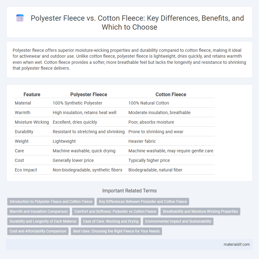 Polyester Fleece vs. Cotton Fleece: Key Differences, Benefits, and Which to Choose