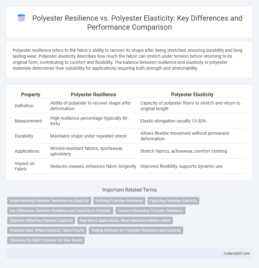 Polyester Resilience vs. Polyester Elasticity: Key Differences and Performance Comparison
