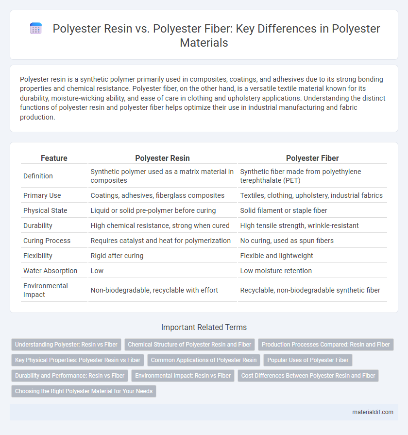 Polyester Resin vs. Polyester Fiber: Key Differences in Polyester Materials
