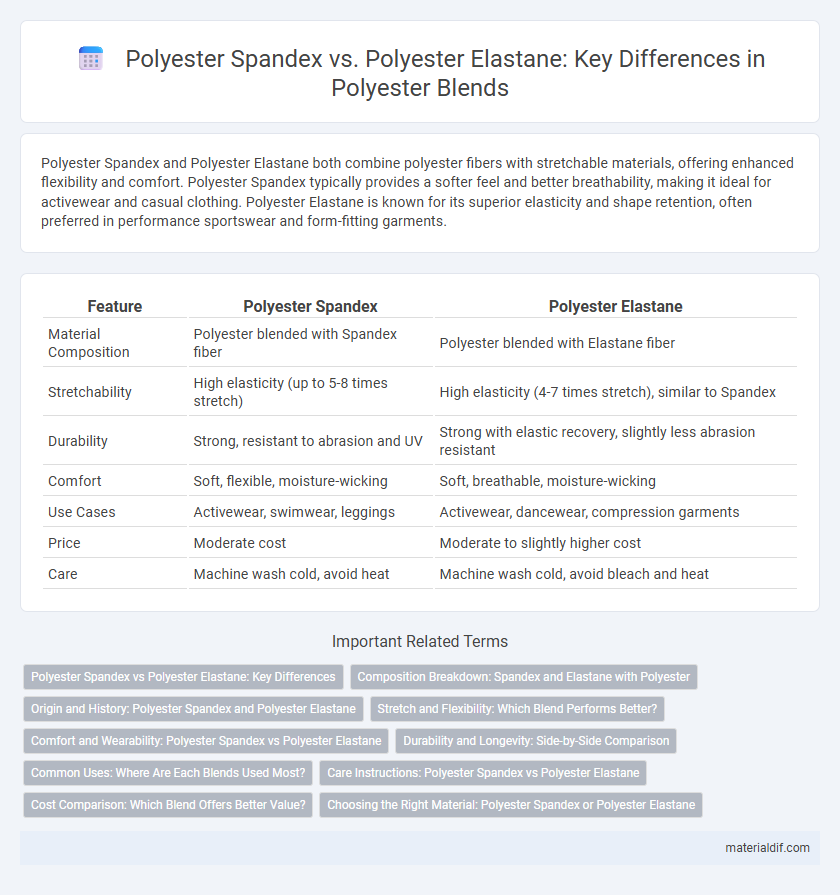 Polyester Spandex vs. Polyester Elastane: Key Differences in Polyester Blends