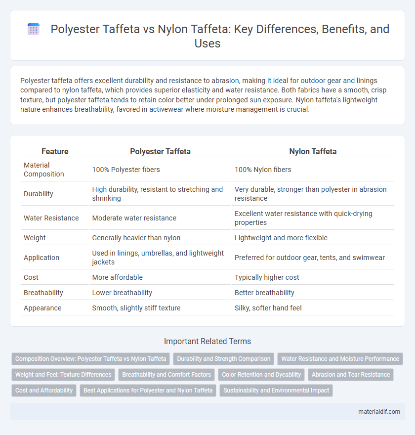 Polyester Taffeta vs Nylon Taffeta: Key Differences, Benefits, and Uses