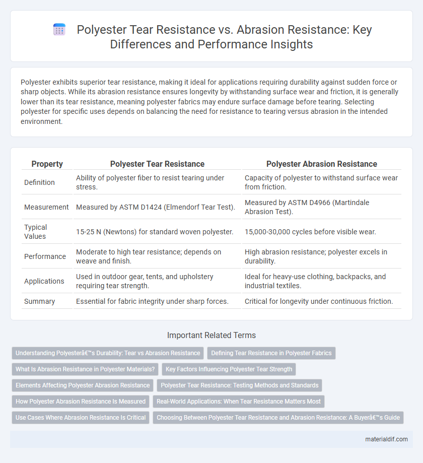 Polyester Tear Resistance vs. Abrasion Resistance: Key Differences and Performance Insights