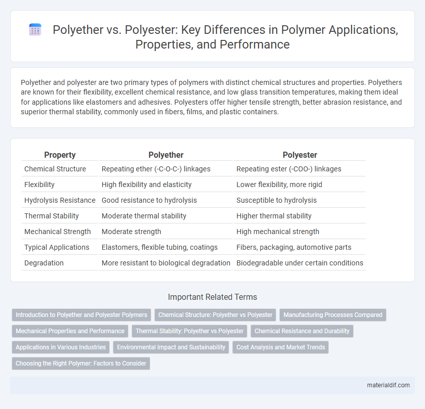 Polyether vs. Polyester: Key Differences in Polymer Applications, Properties, and Performance