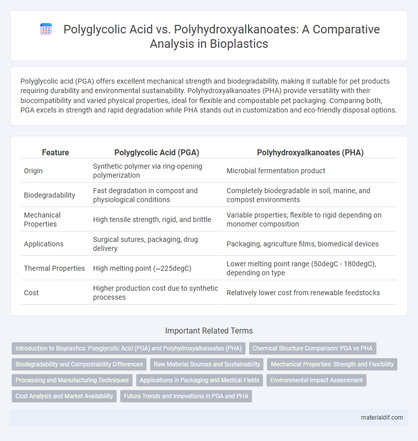 Polyglycolic Acid vs. Polyhydroxyalkanoates: A Comparative Analysis in Bioplastics