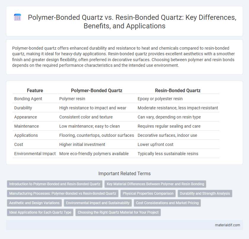 Polymer-Bonded Quartz vs. Resin-Bonded Quartz: Key Differences, Benefits, and Applications