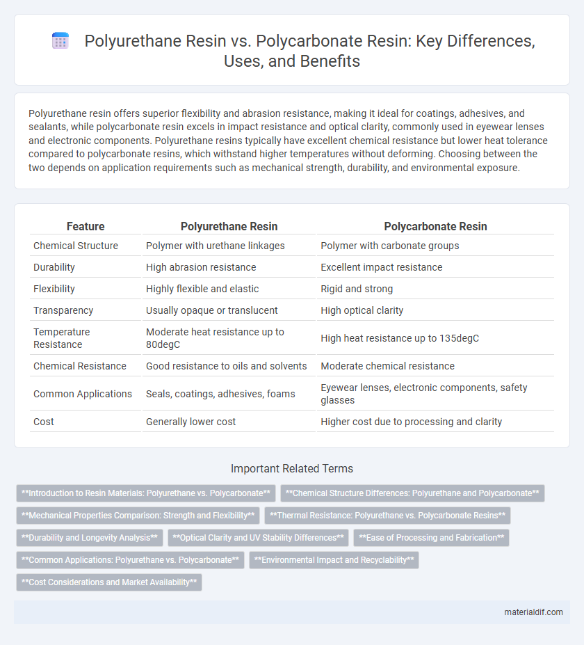 Polyurethane Resin vs. Polycarbonate Resin: Key Differences, Uses, and Benefits