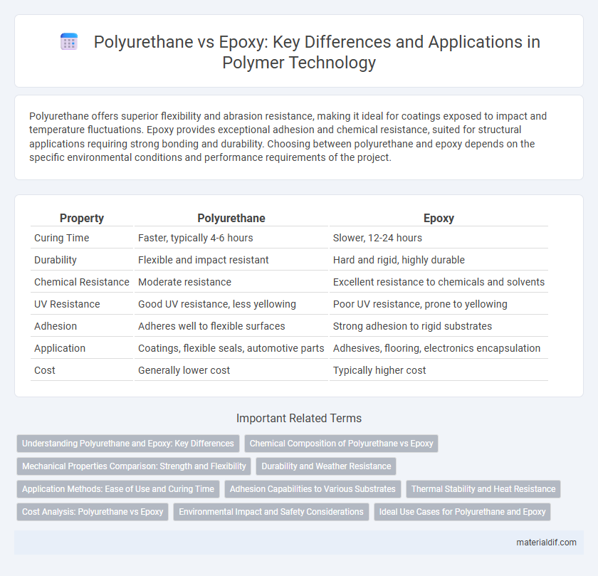 Polyurethane vs Epoxy: Key Differences and Applications in Polymer Technology