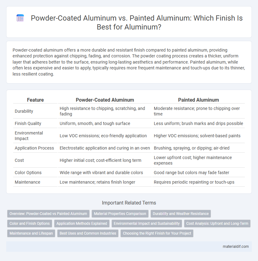 Powder-Coated Aluminum vs. Painted Aluminum: Which Finish Is Best for Aluminum?