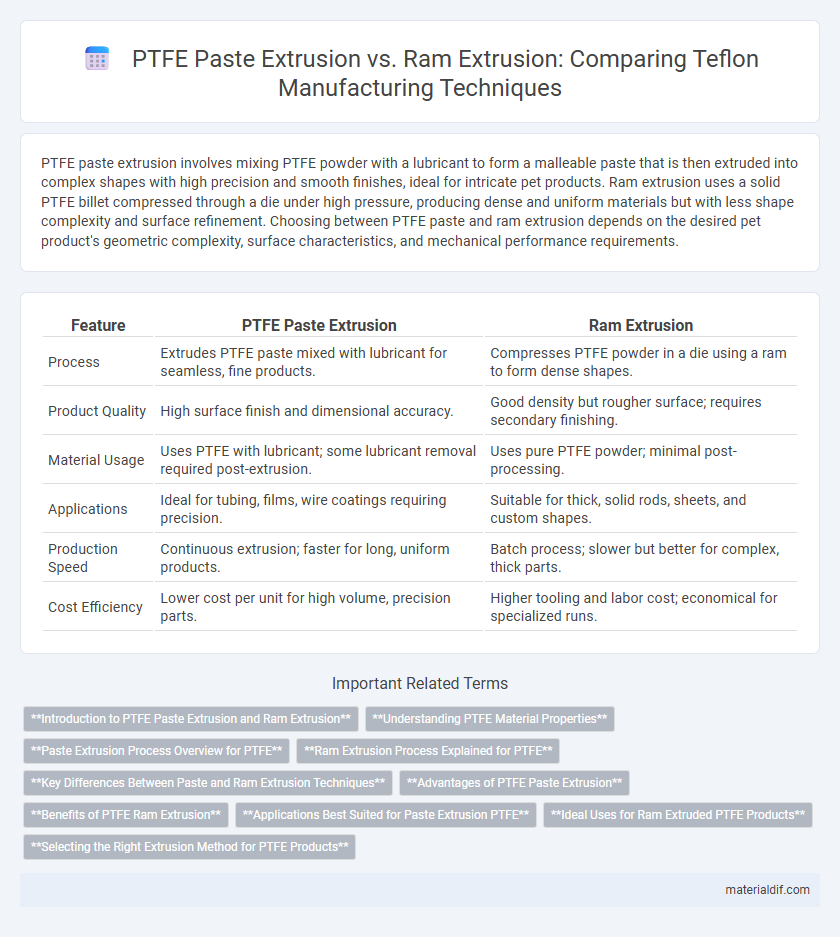 PTFE Paste Extrusion vs. Ram Extrusion: Comparing Teflon Manufacturing Techniques