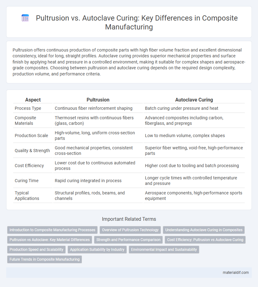 Pultrusion vs. Autoclave Curing: Key Differences in Composite Manufacturing
