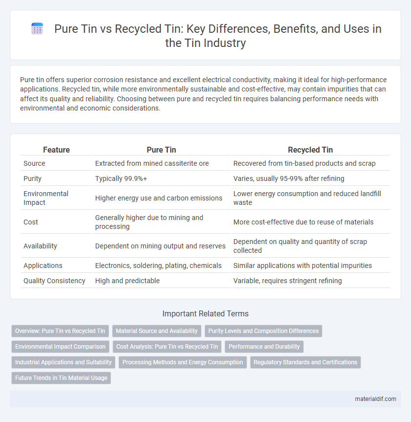 Pure Tin vs Recycled Tin: Key Differences, Benefits, and Uses in the Tin Industry
