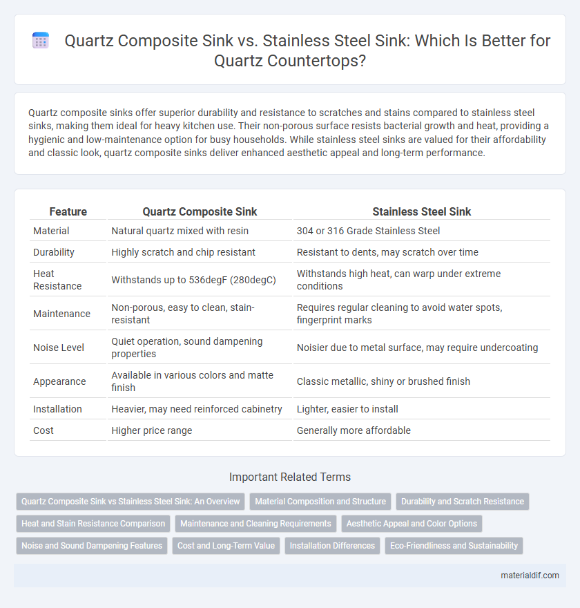 Quartz Composite Sink vs. Stainless Steel Sink: Which Is Better for Quartz Countertops?