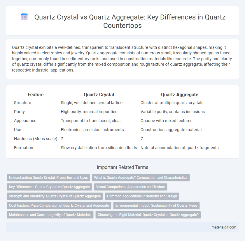 Quartz Crystal vs Quartz Aggregate: Key Differences in Quartz Countertops