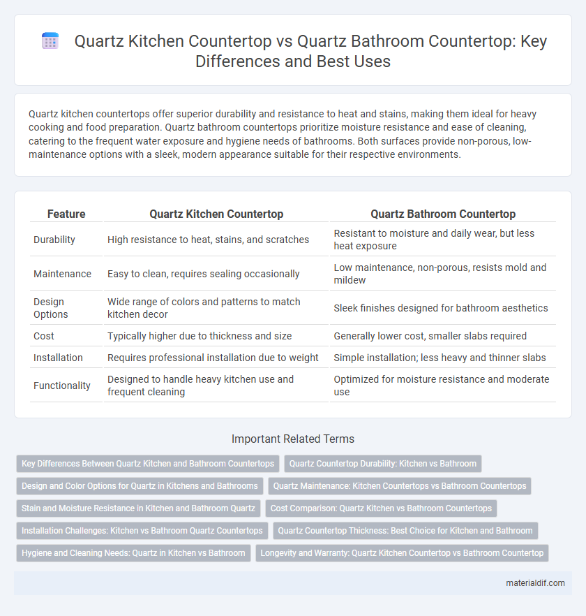 Quartz Kitchen Countertop vs Quartz Bathroom Countertop: Key Differences and Best Uses