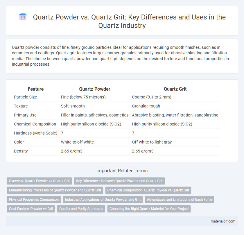 Quartz Powder vs. Quartz Grit: Key Differences and Uses in the Quartz Industry