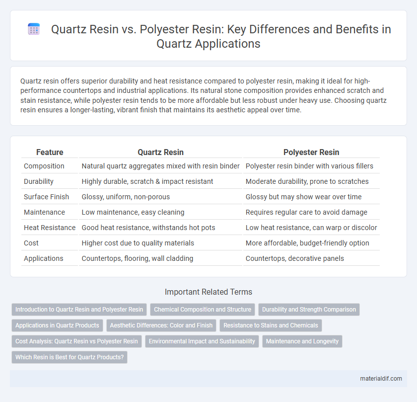 Quartz Resin vs. Polyester Resin: Key Differences and Benefits in Quartz Applications
