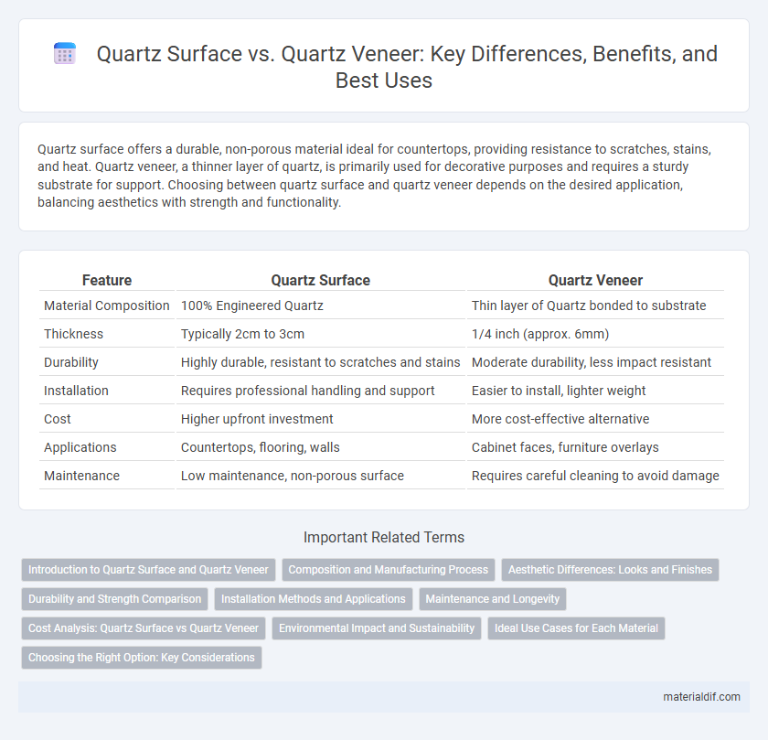 Quartz Surface vs. Quartz Veneer: Key Differences, Benefits, and Best Uses