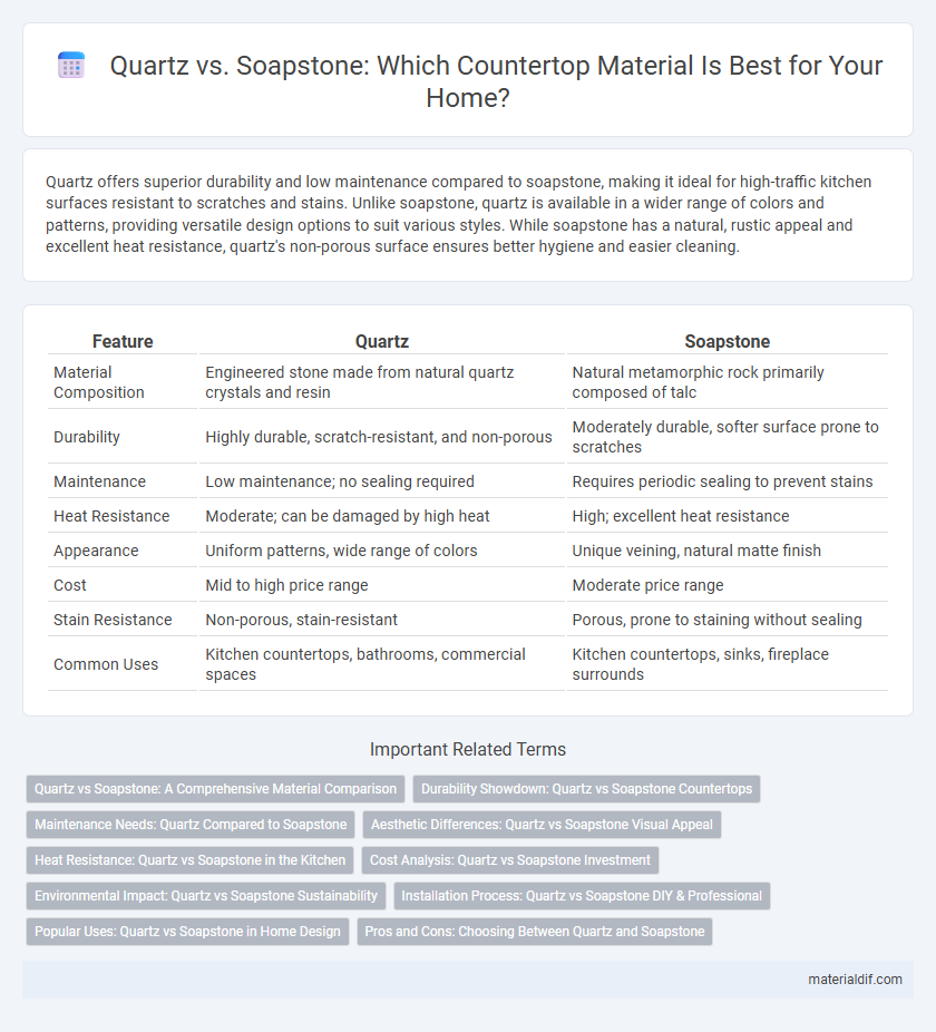 Quartz vs. Soapstone: Which Countertop Material Is Best for Your Home?