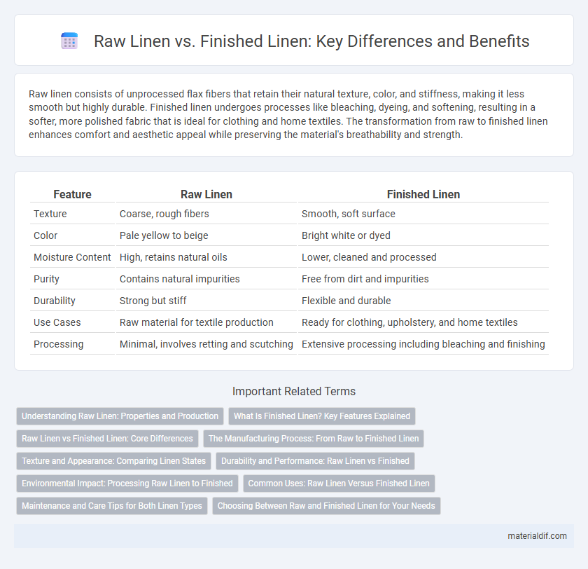 Raw Linen vs. Finished Linen: Key Differences and Benefits