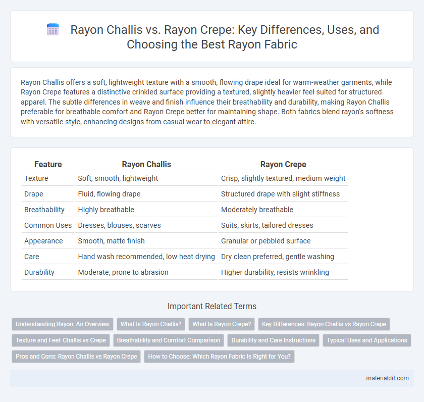 Rayon Challis vs. Rayon Crepe: Key Differences, Uses, and Choosing the Best Rayon Fabric