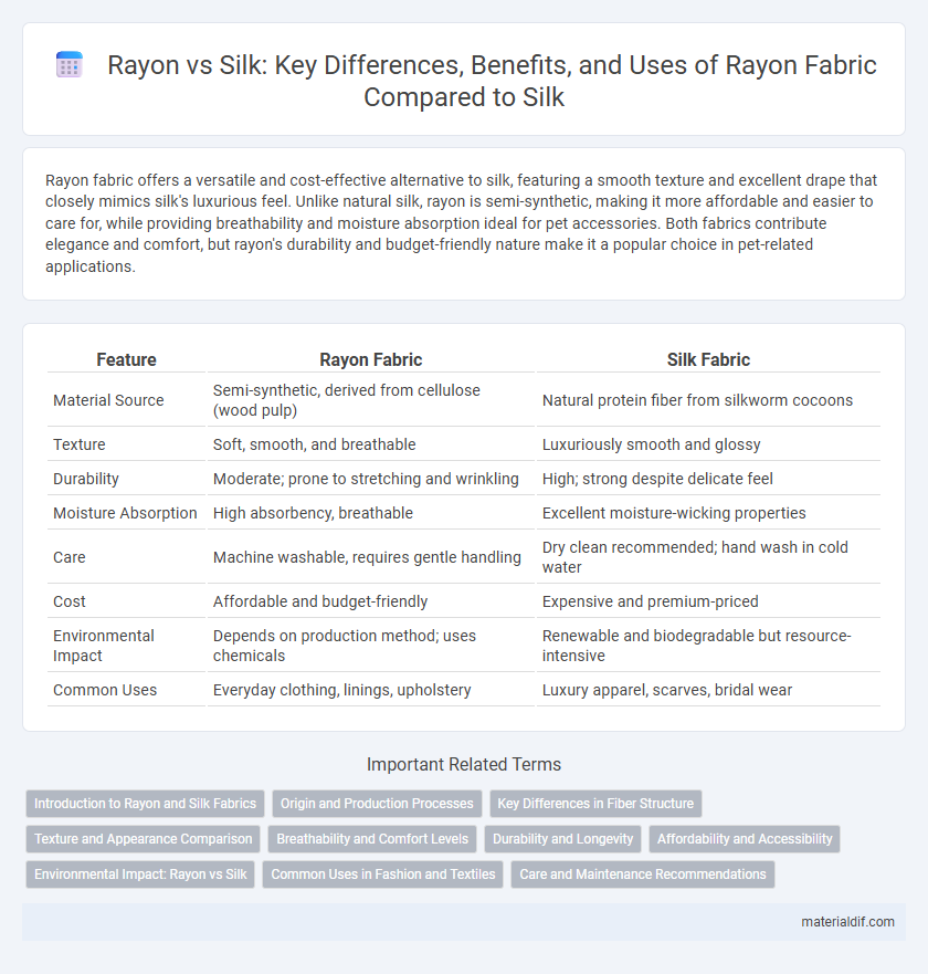 Rayon vs Silk: Key Differences, Benefits, and Uses of Rayon Fabric Compared to Silk