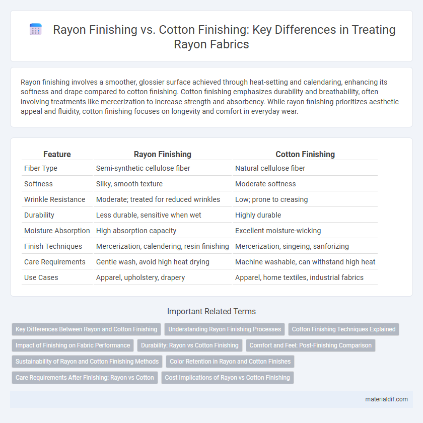 Rayon Finishing vs. Cotton Finishing: Key Differences in Treating Rayon Fabrics