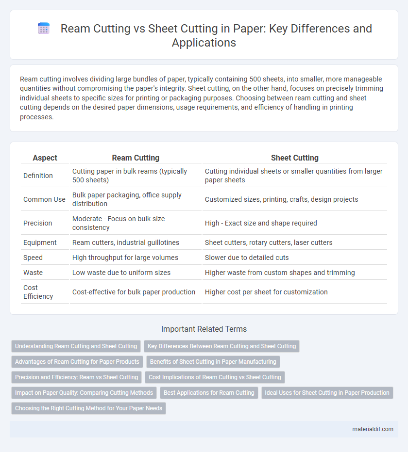 Ream Cutting vs Sheet Cutting in Paper: Key Differences and Applications