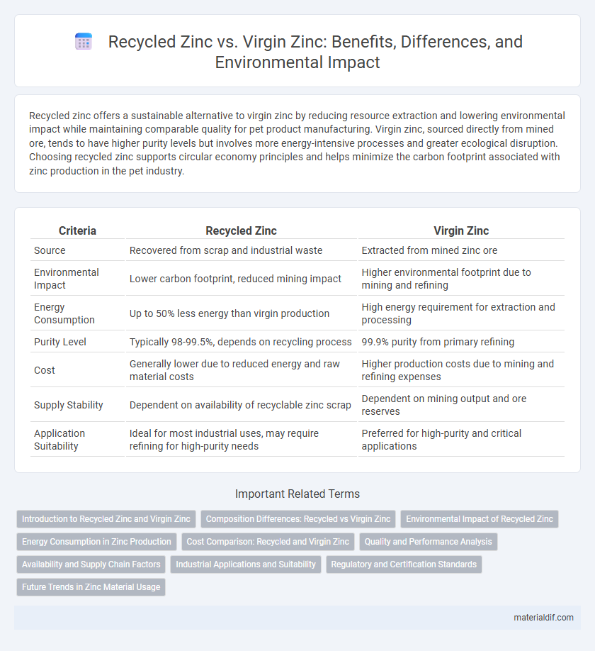 Recycled Zinc vs. Virgin Zinc: Benefits, Differences, and Environmental Impact