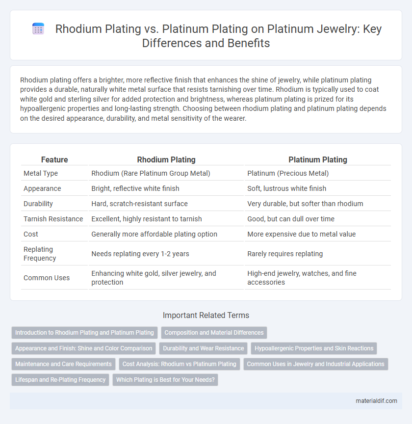 Rhodium Plating vs. Platinum Plating on Platinum Jewelry: Key Differences and Benefits