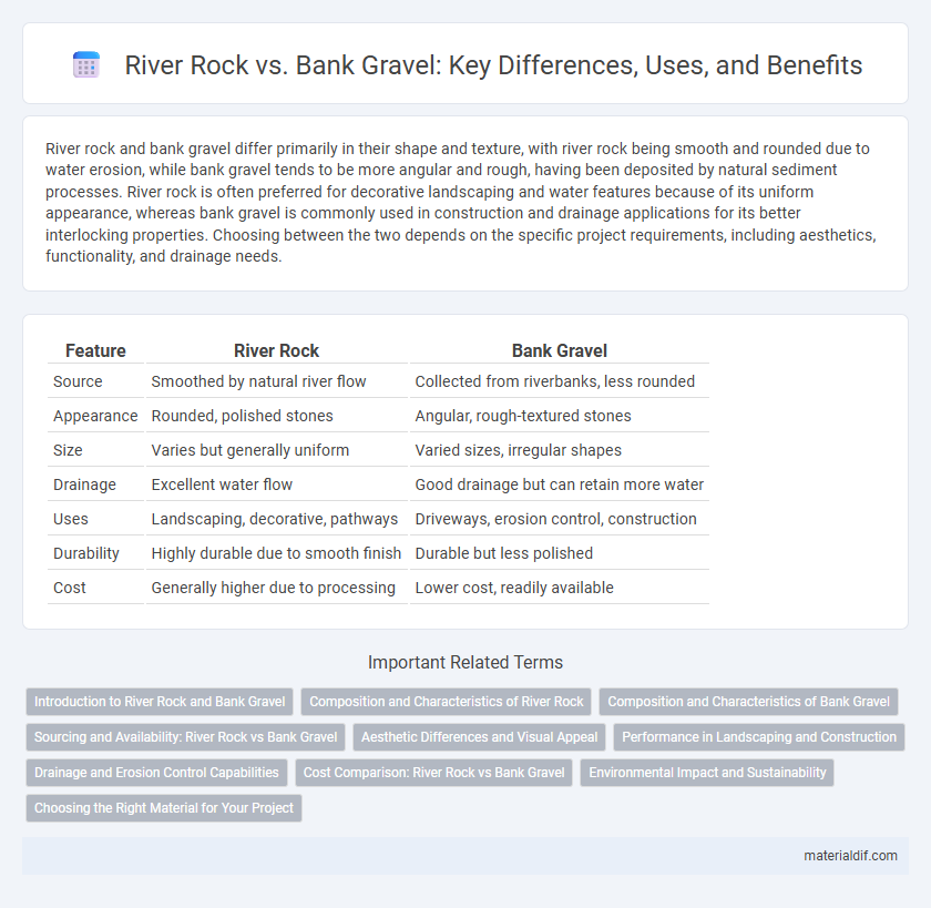 River Rock vs. Bank Gravel: Key Differences, Uses, and Benefits