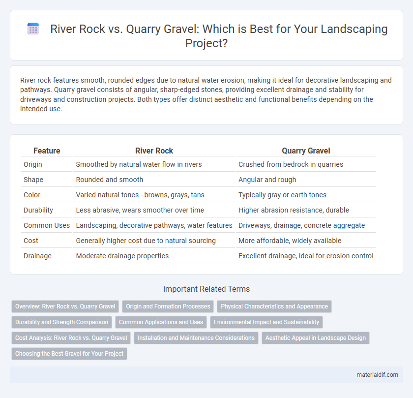River Rock vs. Quarry Gravel: Which is Best for Your Landscaping Project?