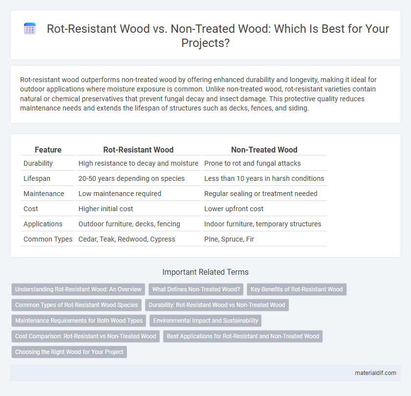 Rot-Resistant Wood vs. Non-Treated Wood: Which Is Best for Your Projects?