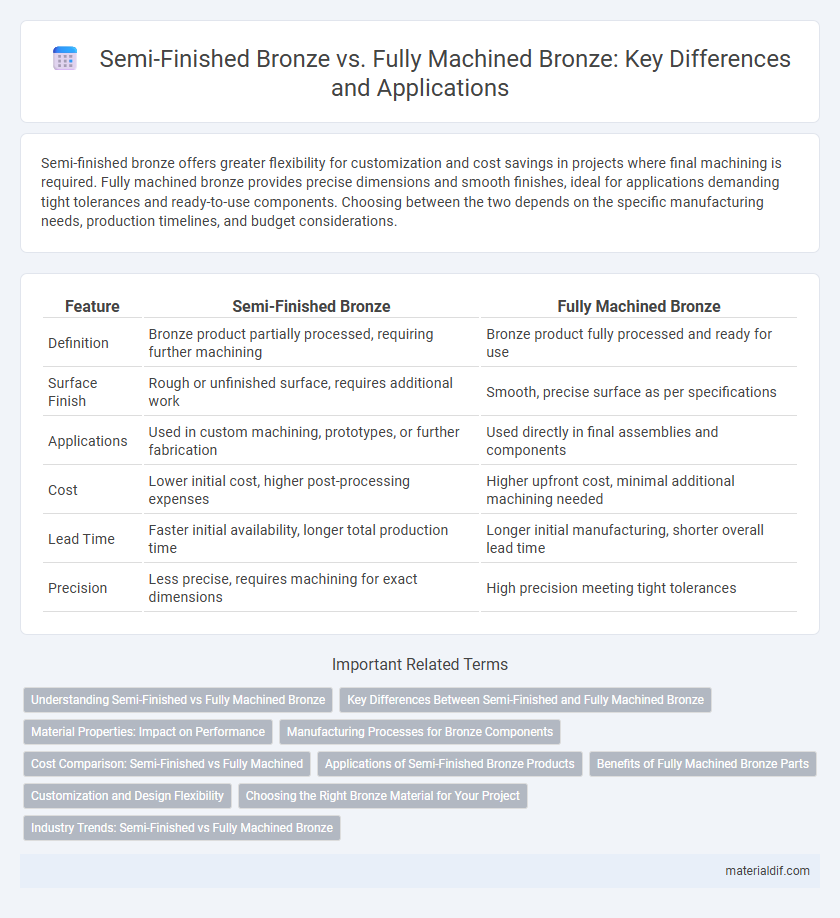 Semi-Finished Bronze vs. Fully Machined Bronze: Key Differences and Applications