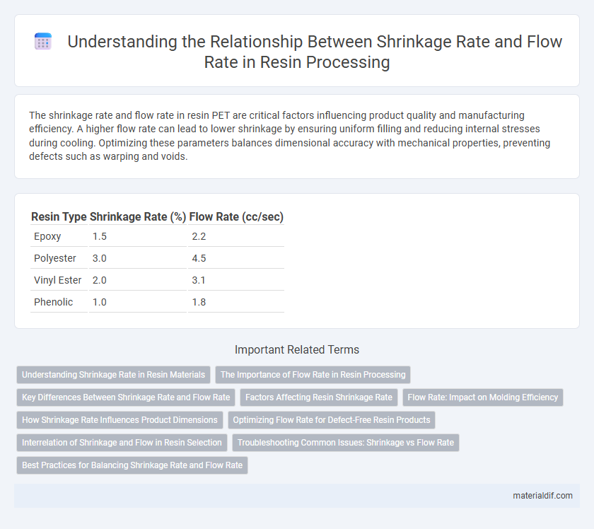 Understanding the Relationship Between Shrinkage Rate and Flow Rate in Resin Processing
