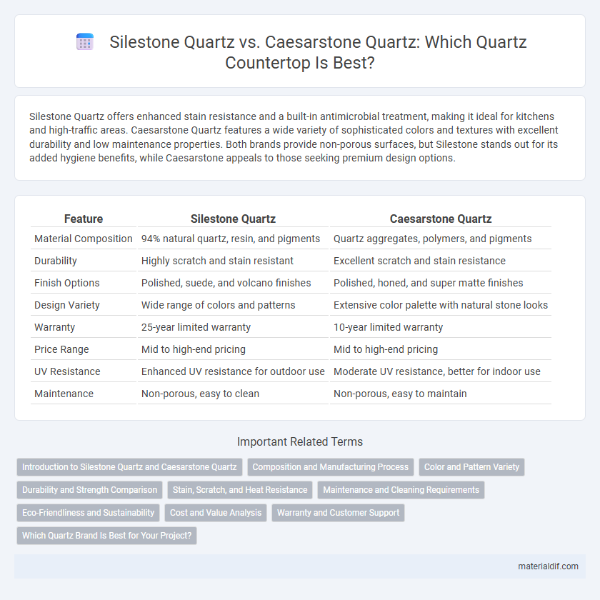 Silestone Quartz vs. Caesarstone Quartz: Which Quartz Countertop Is Best?