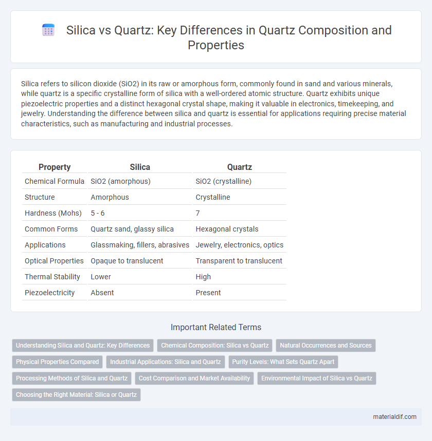 Silica vs Quartz: Key Differences in Quartz Composition and Properties