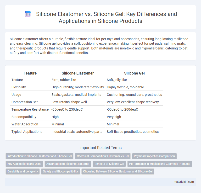 Silicone Elastomer vs. Silicone Gel: Key Differences and Applications in Silicone Products