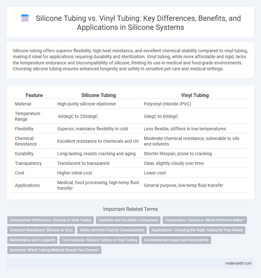 Silicone Tubing vs. Vinyl Tubing: Key Differences, Benefits, and Applications in Silicone Systems
