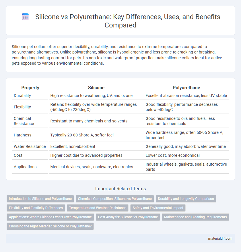 Silicone vs Polyurethane: Key Differences, Uses, and Benefits Compared