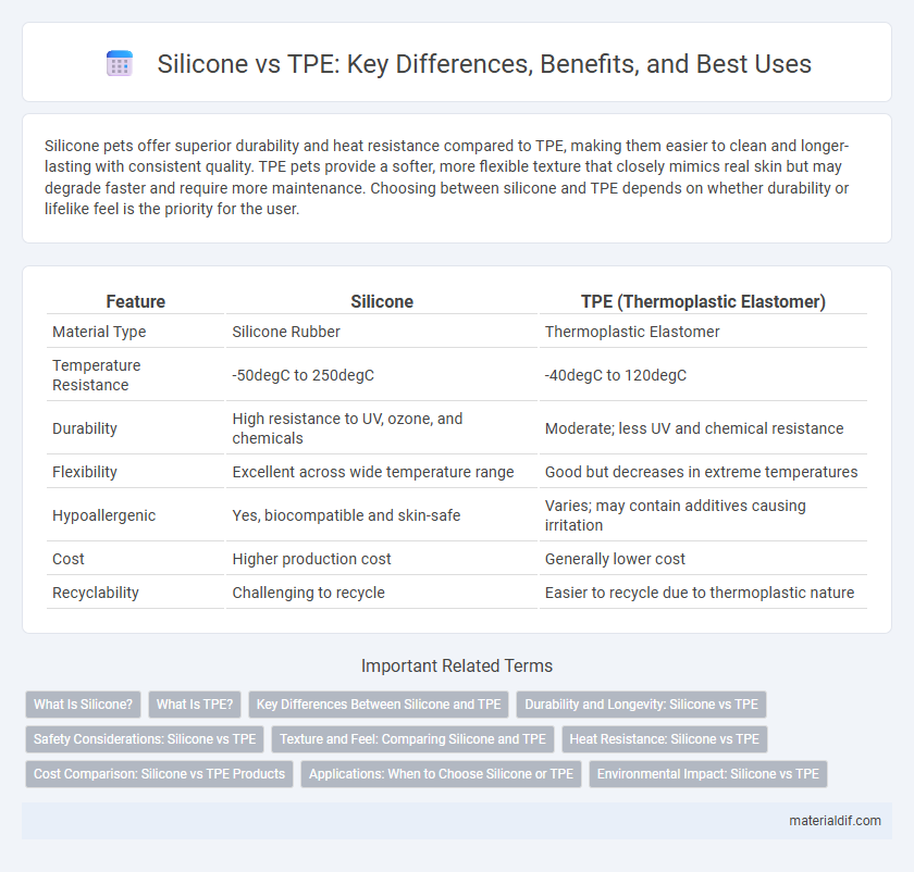 Silicone vs TPE: Key Differences, Benefits, and Best Uses